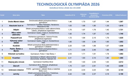 technologolymp3
